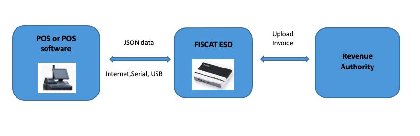 The Usage Of The Electronic Signature Device.jpg