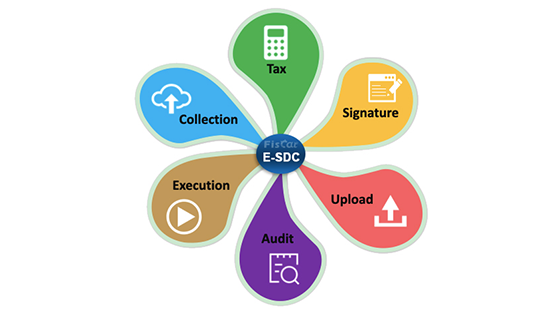 What is Electronic Fiscal Signature Device - EFD/FMU/E-SDC
