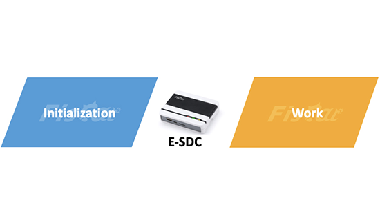 How to Initialize E-SDC Cube100 and Make it Work